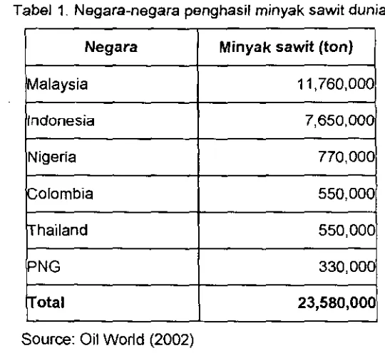Gambar I. Diagram 