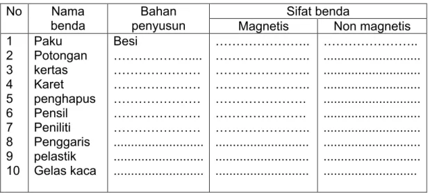 Table benda magnetis dan nonmagnetis