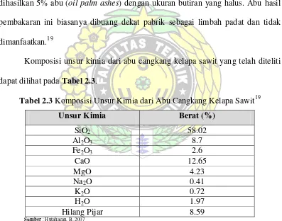 Tabel 2.3 Komposisi Unsur Kimia dari Abu Cangkang Kelapa Sawit19 