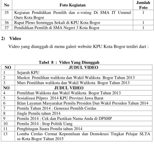 Tabel 9 : Informasi Berkala
