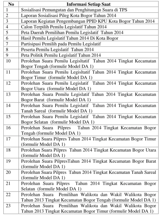 Tabel 10 : Informasi Setiap Saat