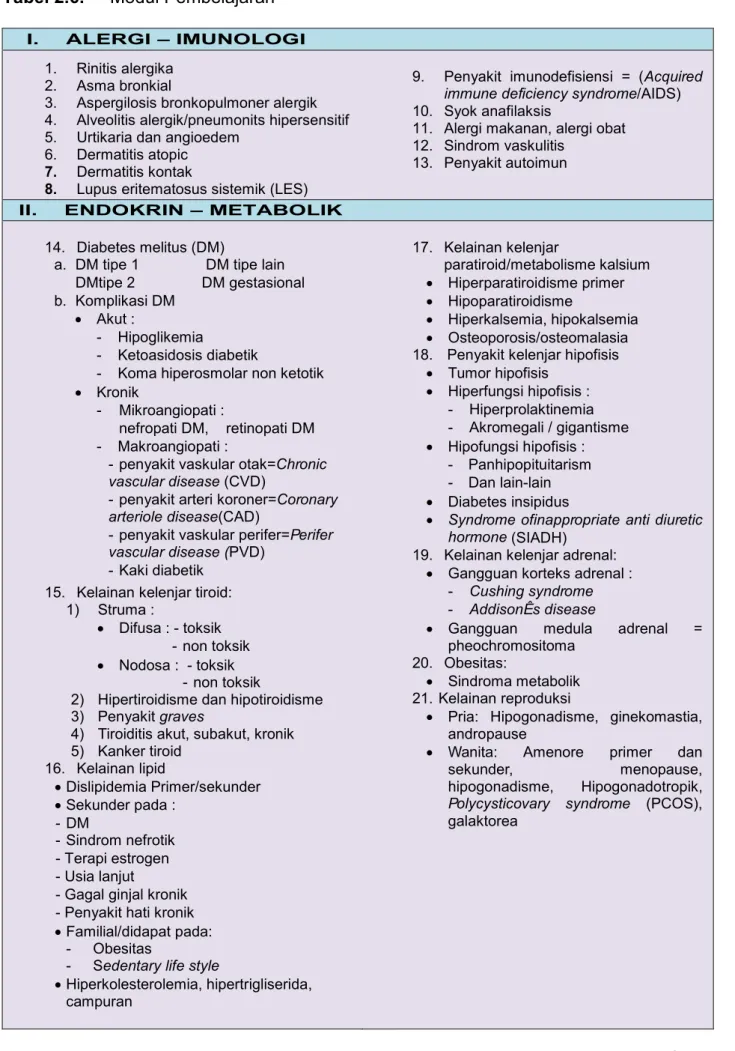 Tabel 2.6.  Modul Pembelajaran 