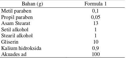 Tabel 2. Rancangan formula krim (Idson dan Lazarus, 2008)   
