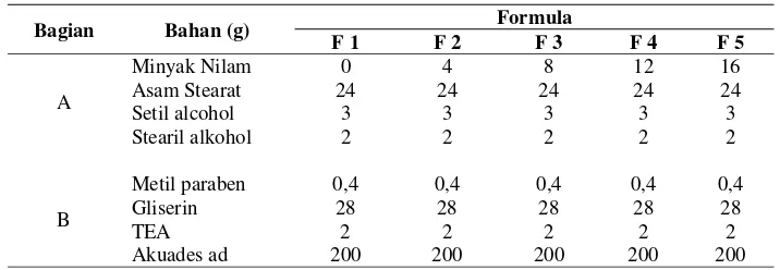 Tabel 3. Rancangan formula krim repelan tipe M/A yang dimodifikasi 