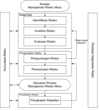 Gambar 1  