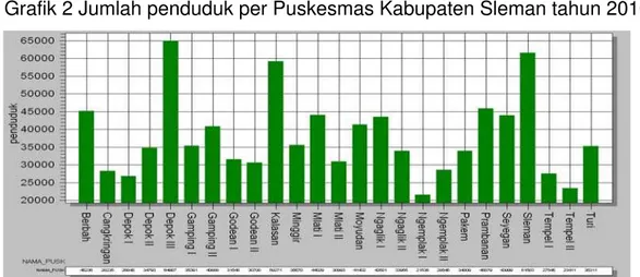 Tabel 1: Jumlah Penduduk, Jumlah KK, Rata-Rata Jiwa/KK dan Kepadatan     Penduduk pada Tahun 1999 s/d Tahun 2010  