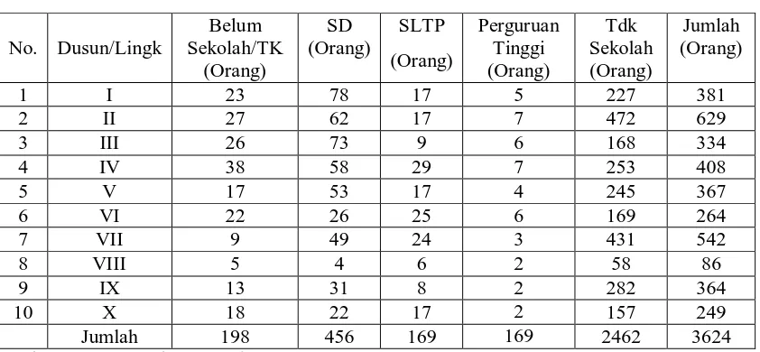 Tabel 4.3.  