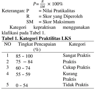 Tabel 1. Kategori Praktilitas LKS   NO  Tingkat Pencapaian  (%)  Kategori  1  85   100  Sangat Praktis  2  75  F 84  Praktis  3  60   74  Cukup Praktis  4  55   59  Kurang  Praktis  5  0   54  Tidak Praktis 
