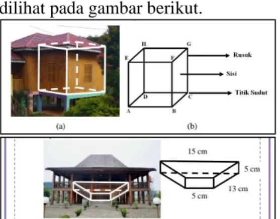 Gambar  1.  Aplikasi  etnomatematika  pada  LKS  dari  Rumah  Adat  Sumatera Selatan 