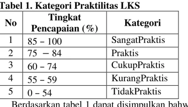 Tabel 1. Kategori Praktilitas LKS  No  Tingkat  Pencapaian (%)  Kategori  1  85  – 100  SangatPraktis  2  75     84  Praktis  3  60  – 74  CukupPraktis  4  55  – 59  KurangPraktis  5  0  – 54  TidakPraktis 