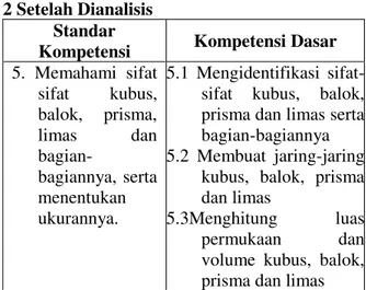 Tabel 2.  Standar Kompetensi dan Kompetensi  Dasar  Matematika  Kelas  VIII  SMP  Semester  2 Setelah Dianalisis 