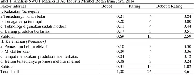 Tabel 1. Analisis SWOT Matriks IFAS Industri Meubel Rotan Irma Jaya, 2014 