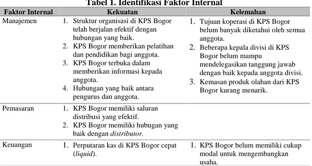Tabel 1. Identifikasi Faktor Internal