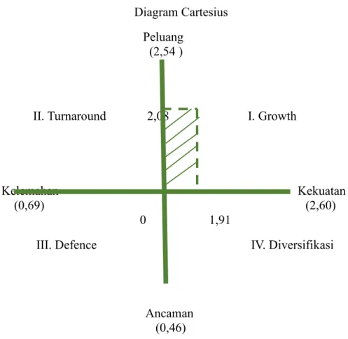 Diagram Cartesius  Peluang 