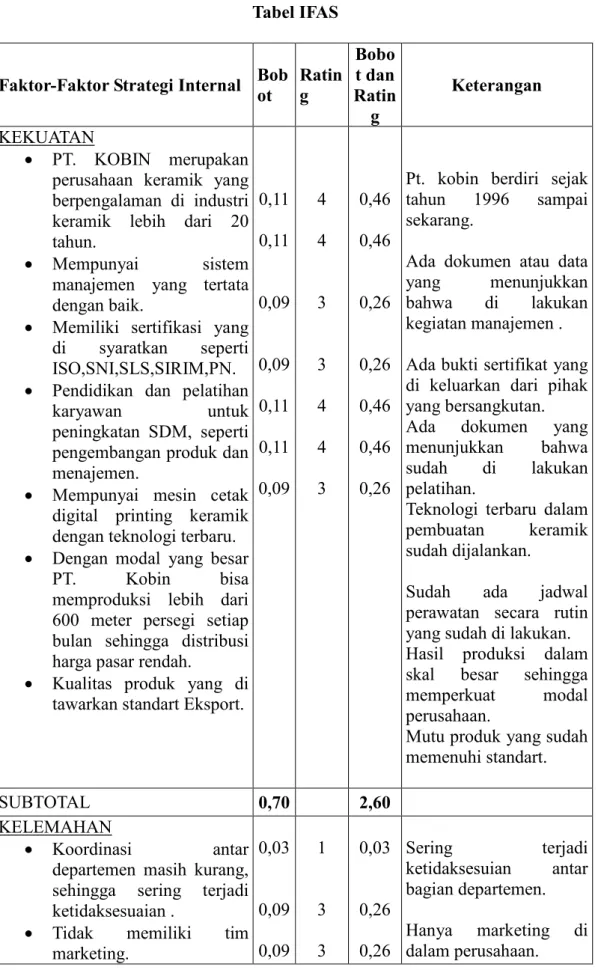 Tabel IFAS 