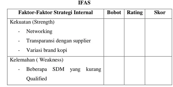 Tabel 3.1  IFAS 