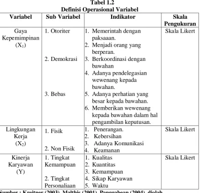 Tabel 1.2 Definisi Operasional Variabel 