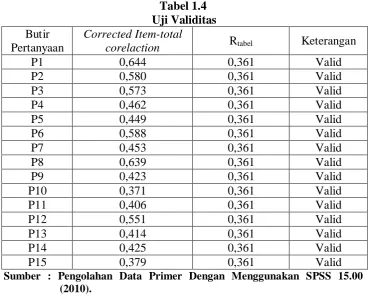 Tabel 1.4       Uji Validitas