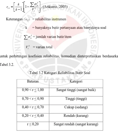 Tabel 3.2. 