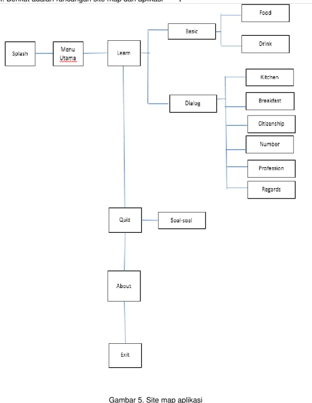 Gambar 5. Site map aplikasi 