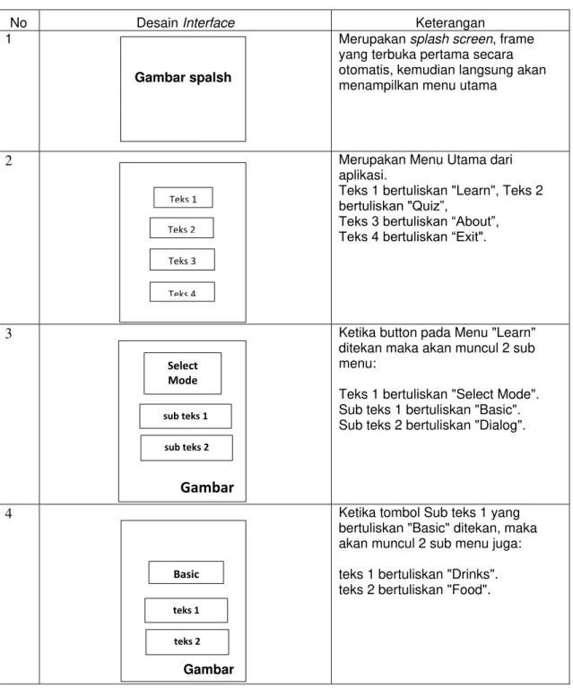 Tabel 1. Story board aplikasi 