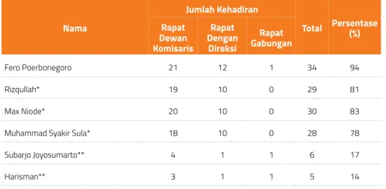 Rapat Dewan Komisaris - Kebijakan Pengelolaan SDI 200 Roadmap ...