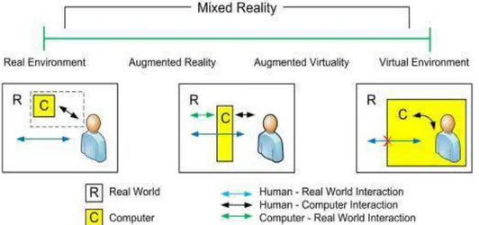 Gambar 1. Augmented reality  2.  Metode Penelitian 