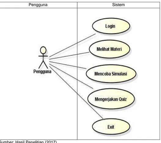 Gambar 2. Use case diagram  Keterangan Use Case Diagram adalah sebagai berikut.  