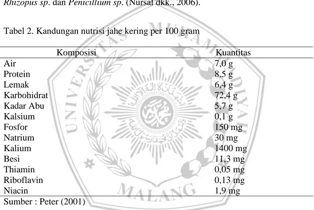 Tabel 2. Kandungan nutrisi jahe kering per 100 gram 