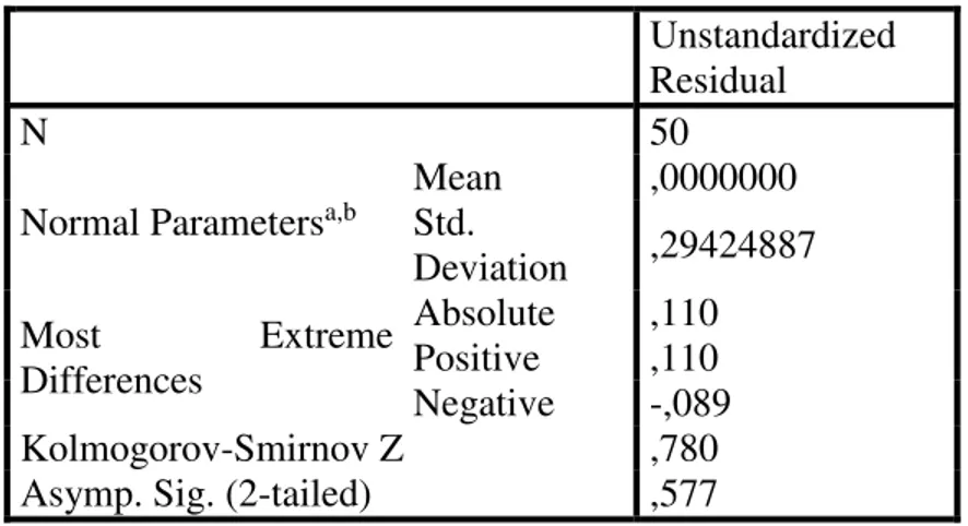 Tabel 3. Hasil Uji Normalitas dengan Uji Kolmogorov-Smirnov 