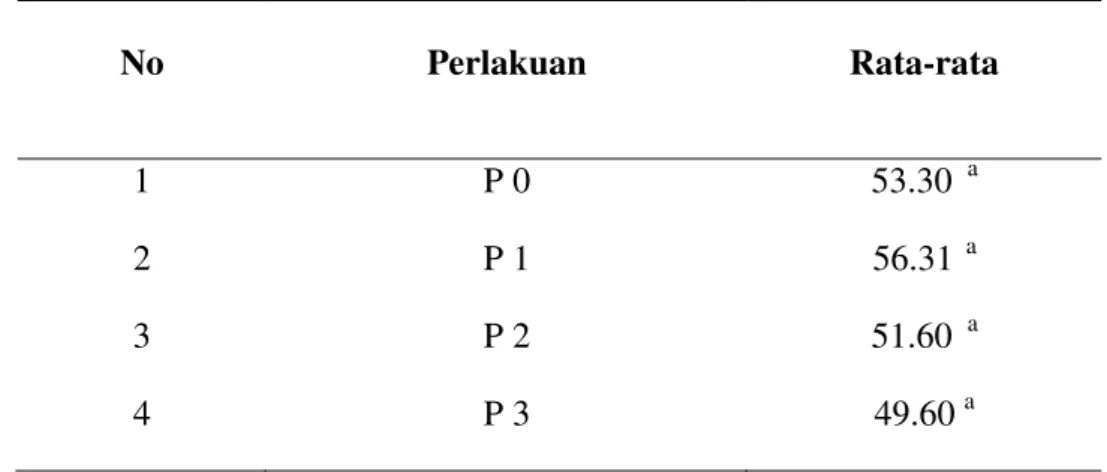 Tabel 4. Rerata Bobot Telur  