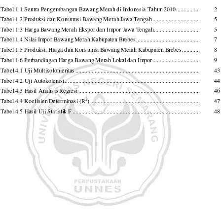 Tabel 1.1 Sentra Pengembangan Bawang Merah di Indonesia Tahun 2010................  