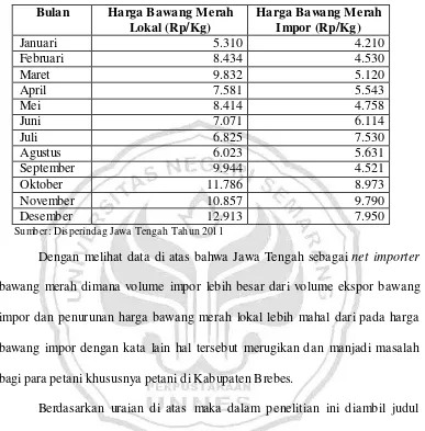 Table 1.6 Perbandingan Harga Bawang Merah Lokal dan Impor di Kabupaten Brebes 