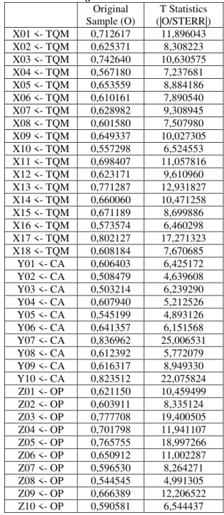 Tabel 1. Hasil  Loading Factor 