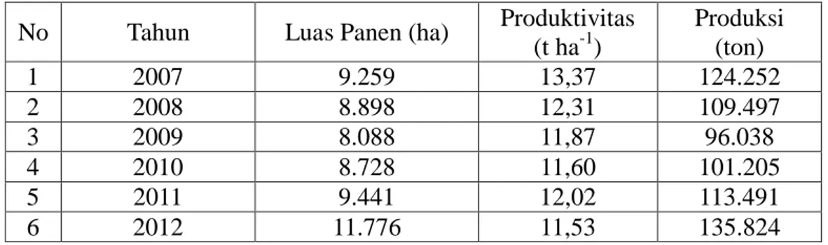 Tabel  2.  Luas  Panen,  Produktivitas,  dan  Produksi  Kubis  Bunga  Indonesia  Tahun  2007-2012 