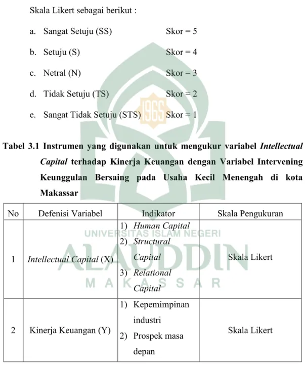 Tabel  3.1  Instrumen  yang  digunakan  untuk  mengukur  variabel  Intellectual  Capital  terhadap  Kinerja  Keuangan  dengan  Variabel  Intervening  Keunggulan  Bersaing  pada  Usaha  Kecil  Menengah  di  kota  Makassar 
