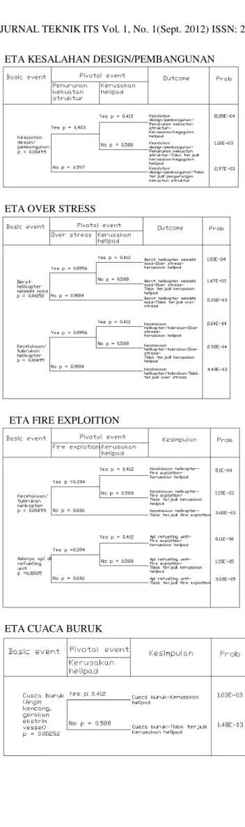 Tabel 3   Risk Control Option 