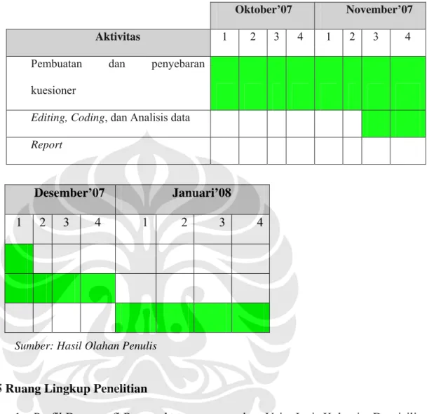 Tabel 3 - 1  Periode Penelitian 