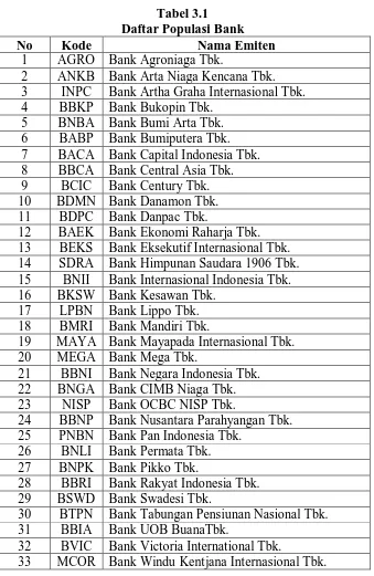 Tabel 3.1 Daftar Populasi Bank  
