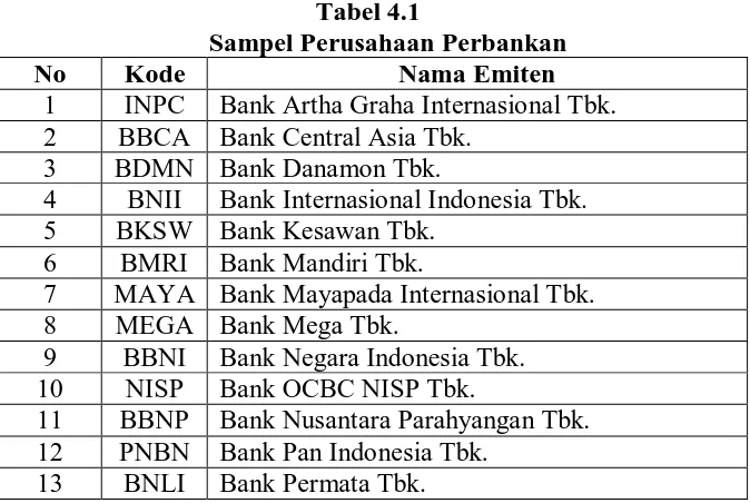 Tabel 4.1 Sampel Perusahaan Perbankan 