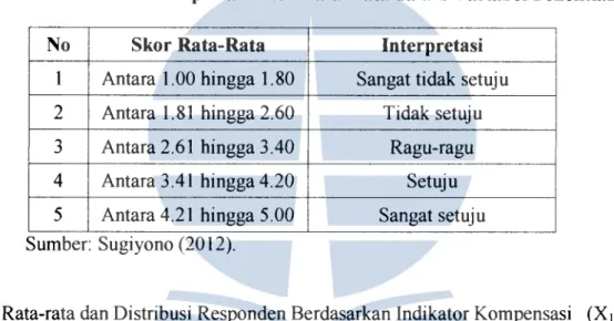 Tabel 4.7. Dasar Interpretasi Skor Rata-Rata dalam Variabel Penelitian 