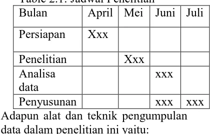 Table 2.1: Jadwal Penelitian Bulan  April Mei  Juni  Juli  