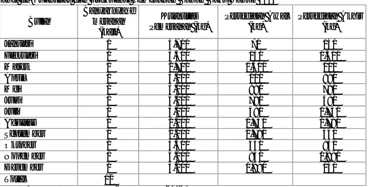 Tabel II. Kuantitas dan Frekuensi Pemesanan Bahan Baku Tahun 2015