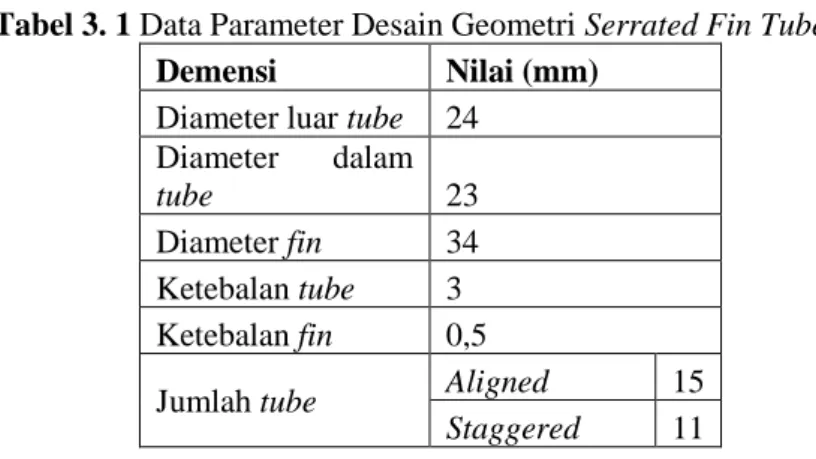 Tabel 3. 1 Data Parameter Desain Geometri Serrated Fin Tube 