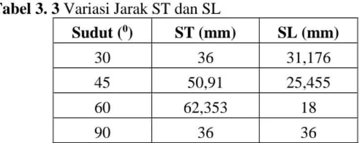 Tabel 3. 3 Variasi Jarak ST dan SL 