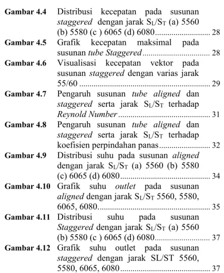 Gambar 4.4   Distribusi  kecepatan  pada  susunan 