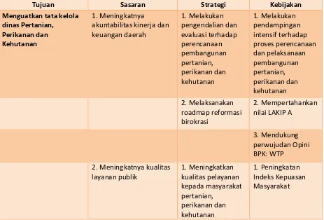 Tabel 2.2. Tujuan, Sasaran, Strategi dan Kebijakan Dinas Pertanian, Perikanan dan Kehutanan dalam Mendukung Misi 1 