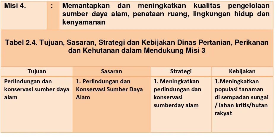 Tabel 2.4. Tujuan, Sasaran, Strategi dan Kebijakan Dinas Pertanian, Perikanan 