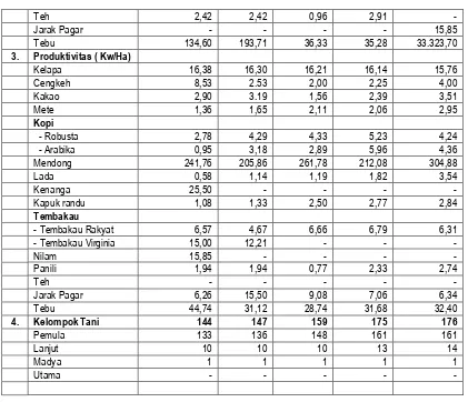 Tabel 2.7. Produksi ikan konsumsi, benih ikan,  ikan hias, tingkat konsumsi ikan dan kelompoktani periode 2012 – 2016
