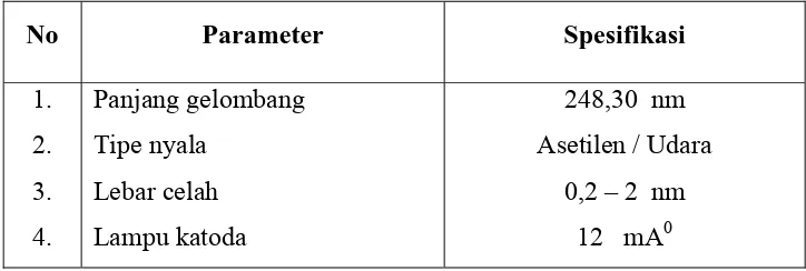 Tabel. 3.3.Tabel Parameter Pengukuran Untuk Logam Magnesium ( Mg) 